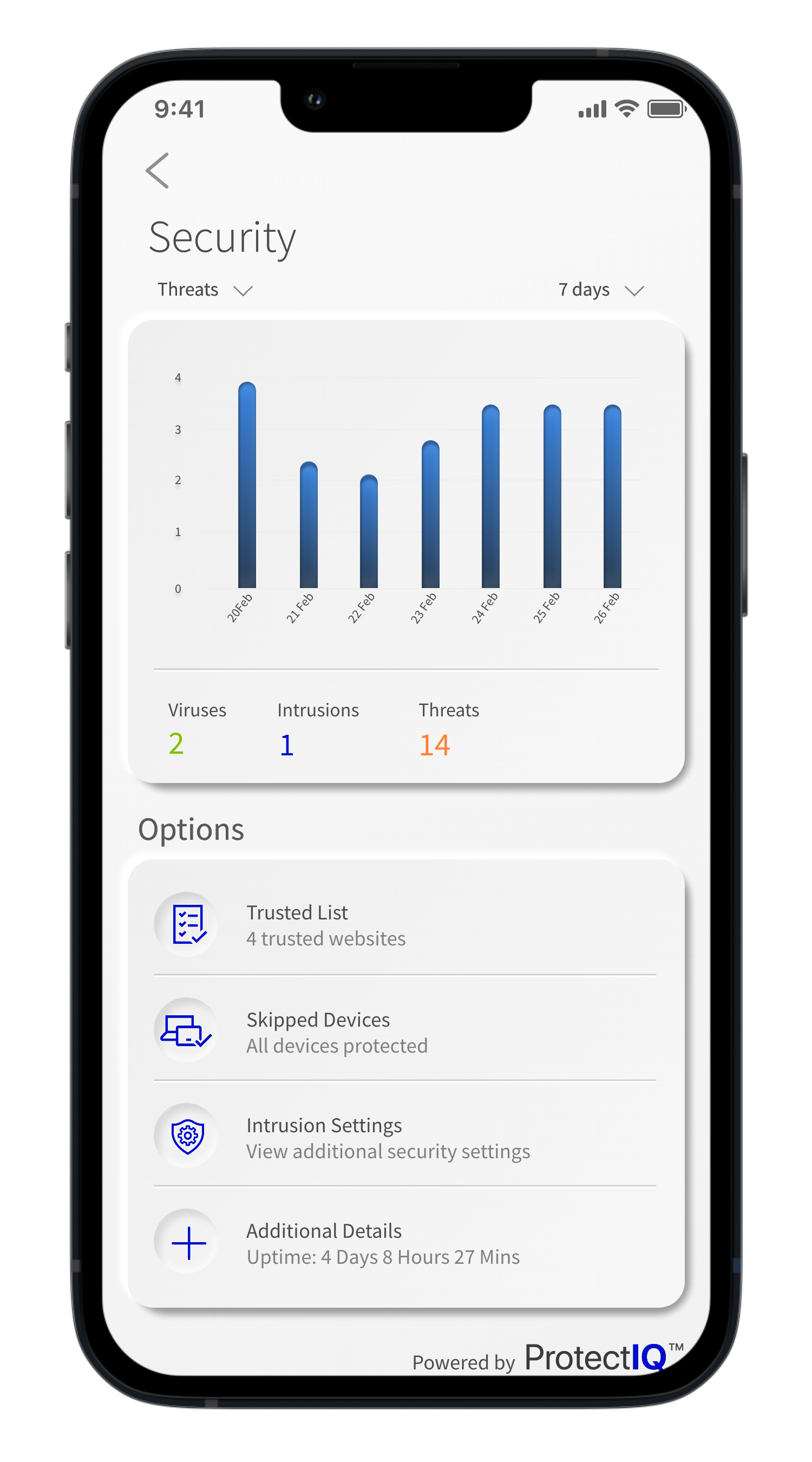 security-analysis-protectiq-4026-1